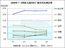 內存市場結構分析 趨勢、競爭格局與未來發展