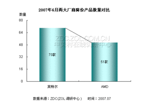 CPU市場月度報(bào)告 整體價(jià)格走勢與行業(yè)趨勢分析