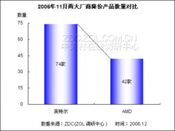 年末CPU市場價格驟降，百款熱點產品鏖戰正酣