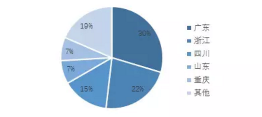 交通信號配時(shí)優(yōu)化與評估市場競爭分析報(bào)告