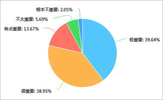 2018年中國婚慶服務(wù)市場調(diào)研分析報(bào)告