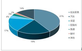 2018-2024年中國精細(xì)化工行業(yè)市場深度調(diào)研與投資方向研究報(bào)告