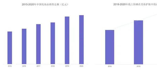 從市場調研看消費者對防曬產品功效的關注點