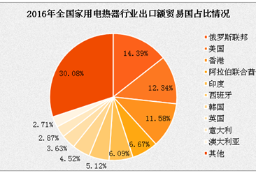 電熱水器行業市場調研與分析報告
