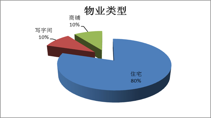 金都國際市場調研報告