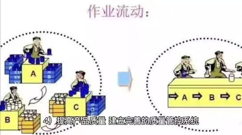 精益求精 JIT精益管理咨詢如何賦能企業提升核心競爭力
