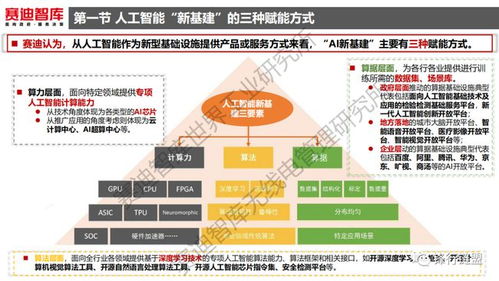 《人工智能新基建發(fā)展白皮書(shū)》解讀 人工智能應(yīng)用軟件開(kāi)發(fā)的機(jī)遇與路徑