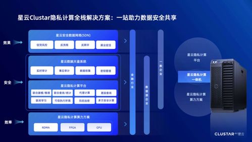 春節(jié)特輯 | 《隱私計(jì)算在金融領(lǐng)域應(yīng)用發(fā)展報(bào)告（2021）》 人工智能應(yīng)用軟件開(kāi)發(fā)的新紀(jì)元