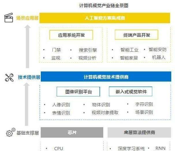備受馬云青睞的人工智能獨角獸 商湯、曠視、依圖綜合實力對比